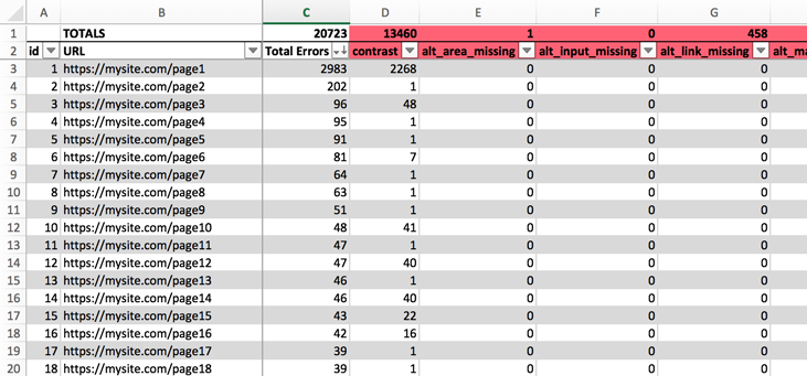 AIM spreadsheet